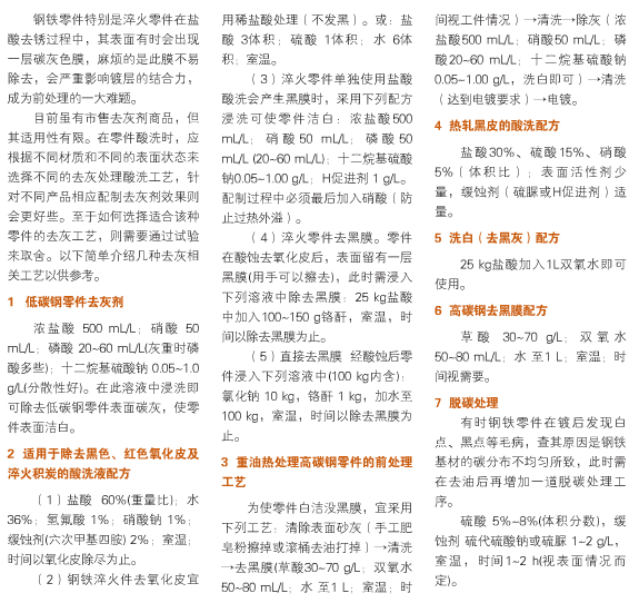 鋼鐵件去灰(huī)膜酸洗工藝.png